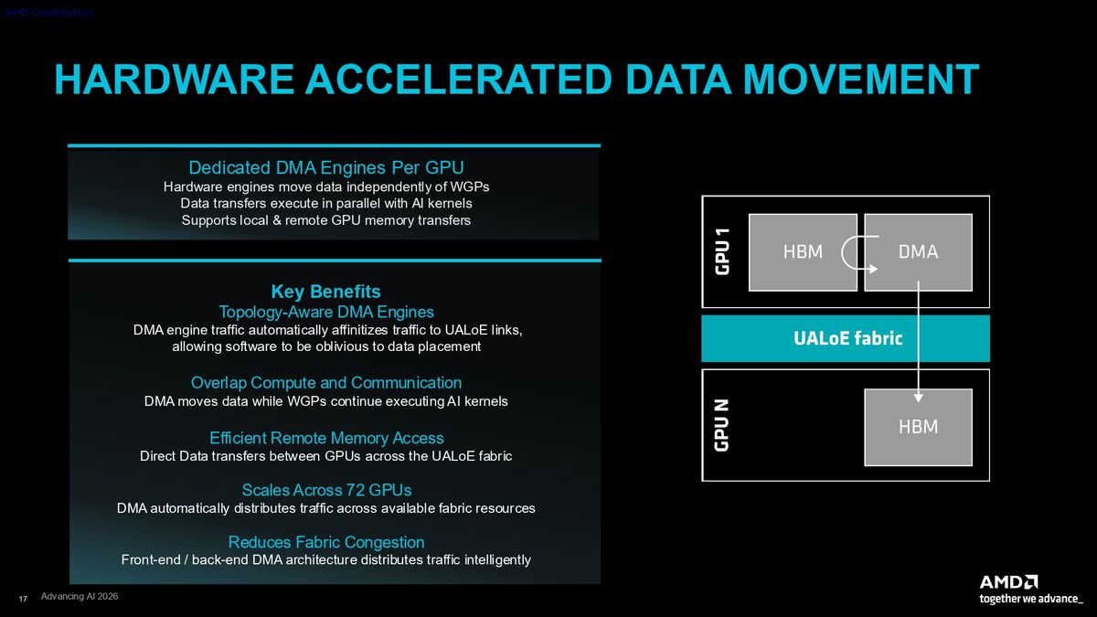 AMD CDNA 5